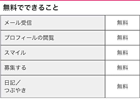 ワクワクメールで無料でできることのイメージ画像